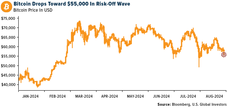 bitcoin risk off 