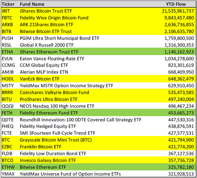 bitcoin ETF inflows 2024