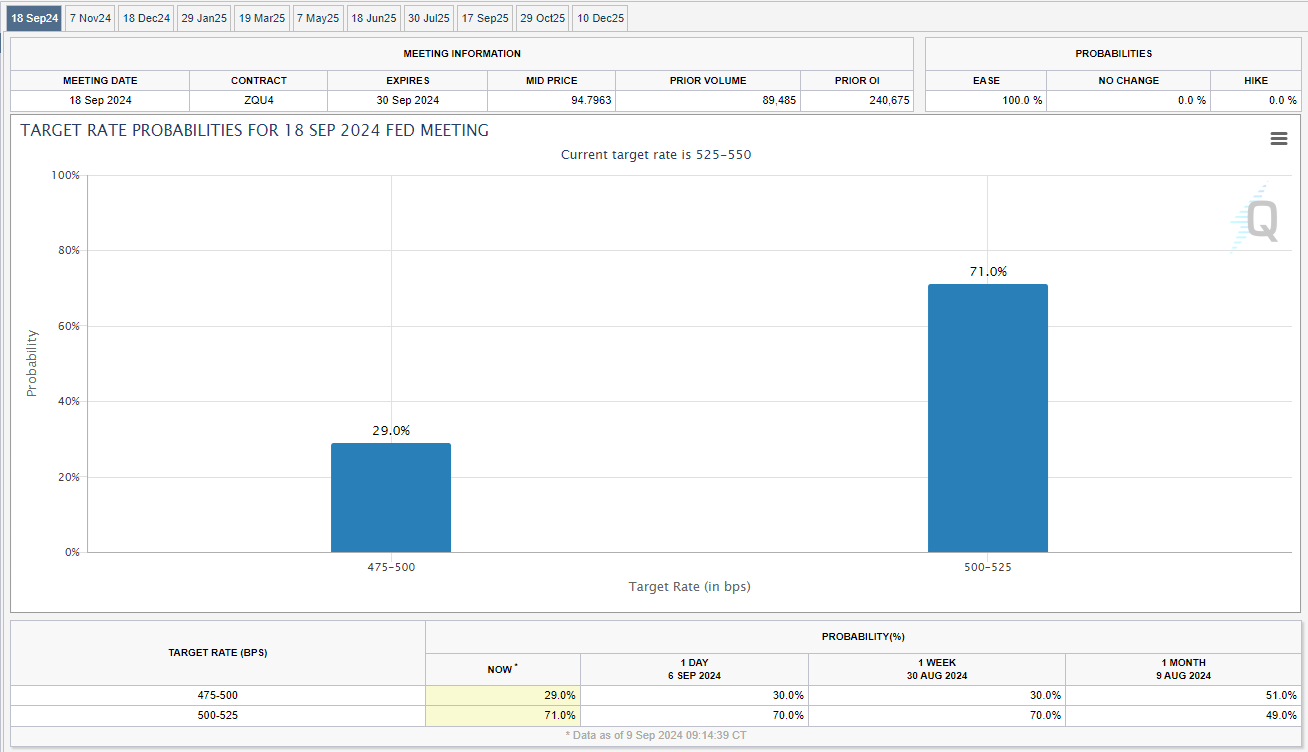 Fed rate cut september 2024