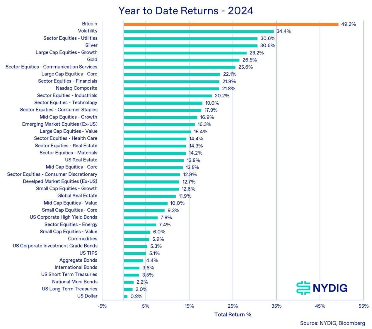 bitcoin returns 2024