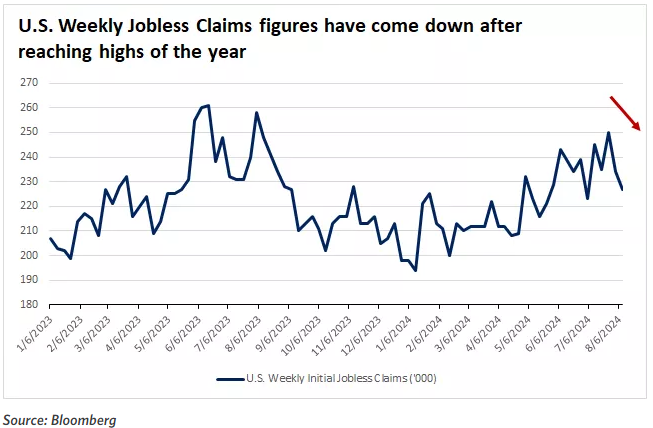 US jobless claims August 2024